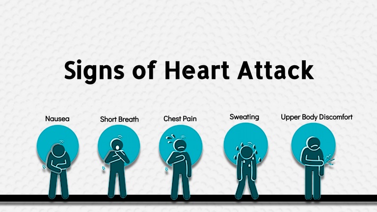 Symptoms of heart failure/نوید سلامت