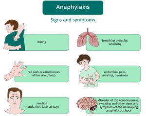 Symptoms of latex allergy/نوید سلامت